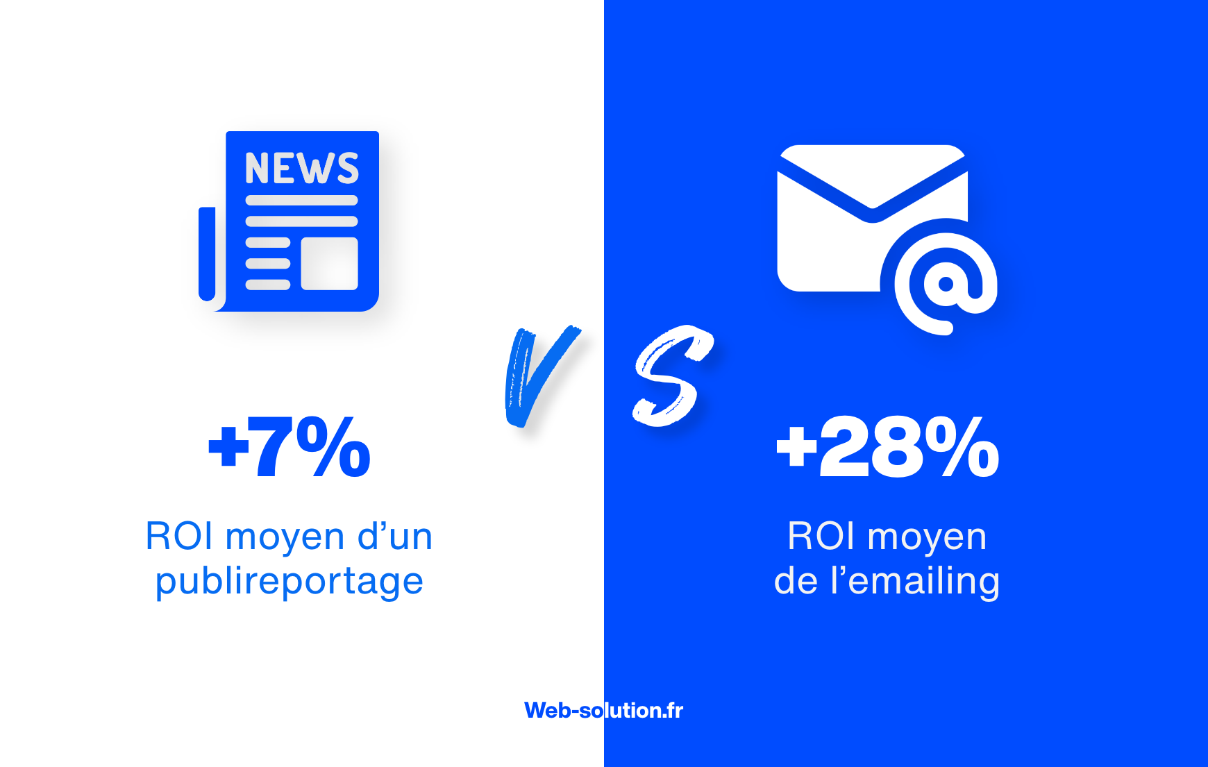 ROI mailing vs publireportage