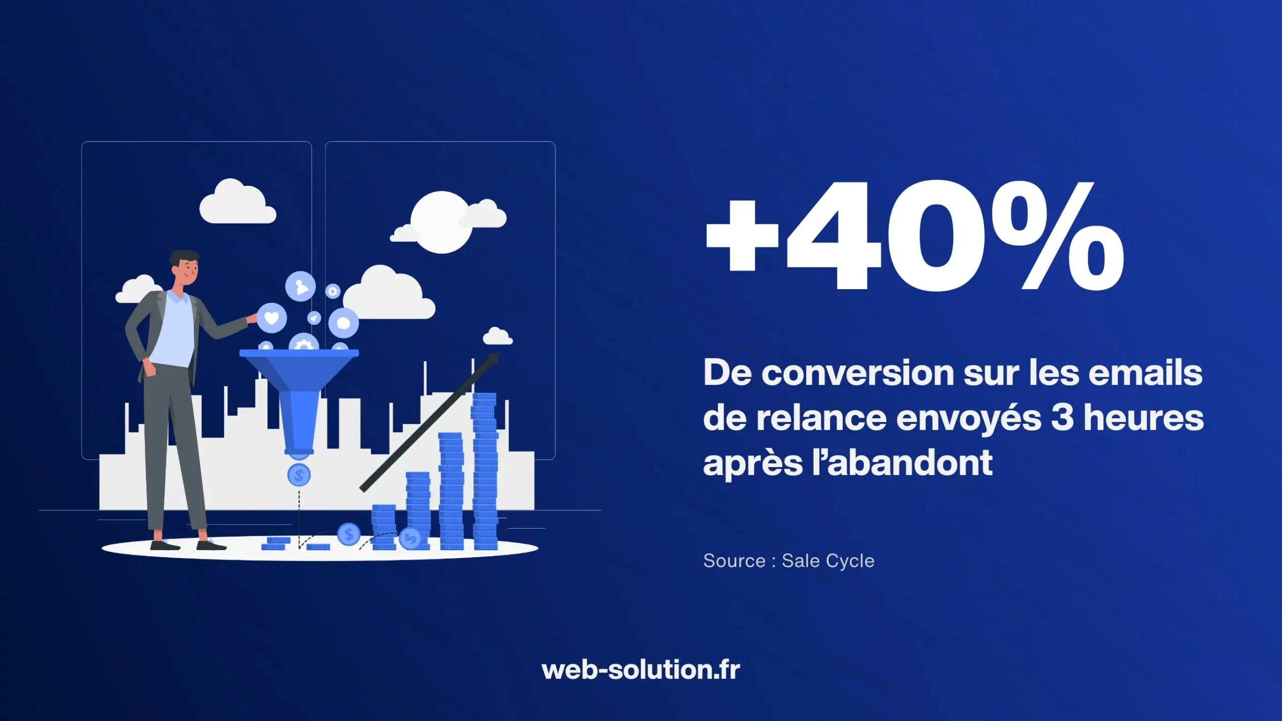 Statistiques email marketing Conversion email relance panier abandonné