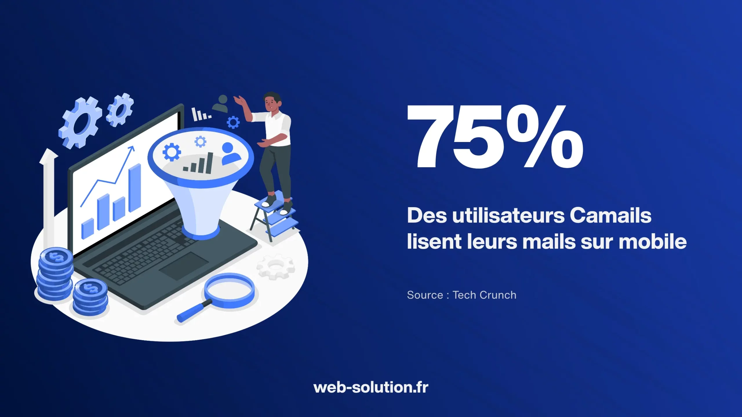 Statistiques email marketing Gmail mobile