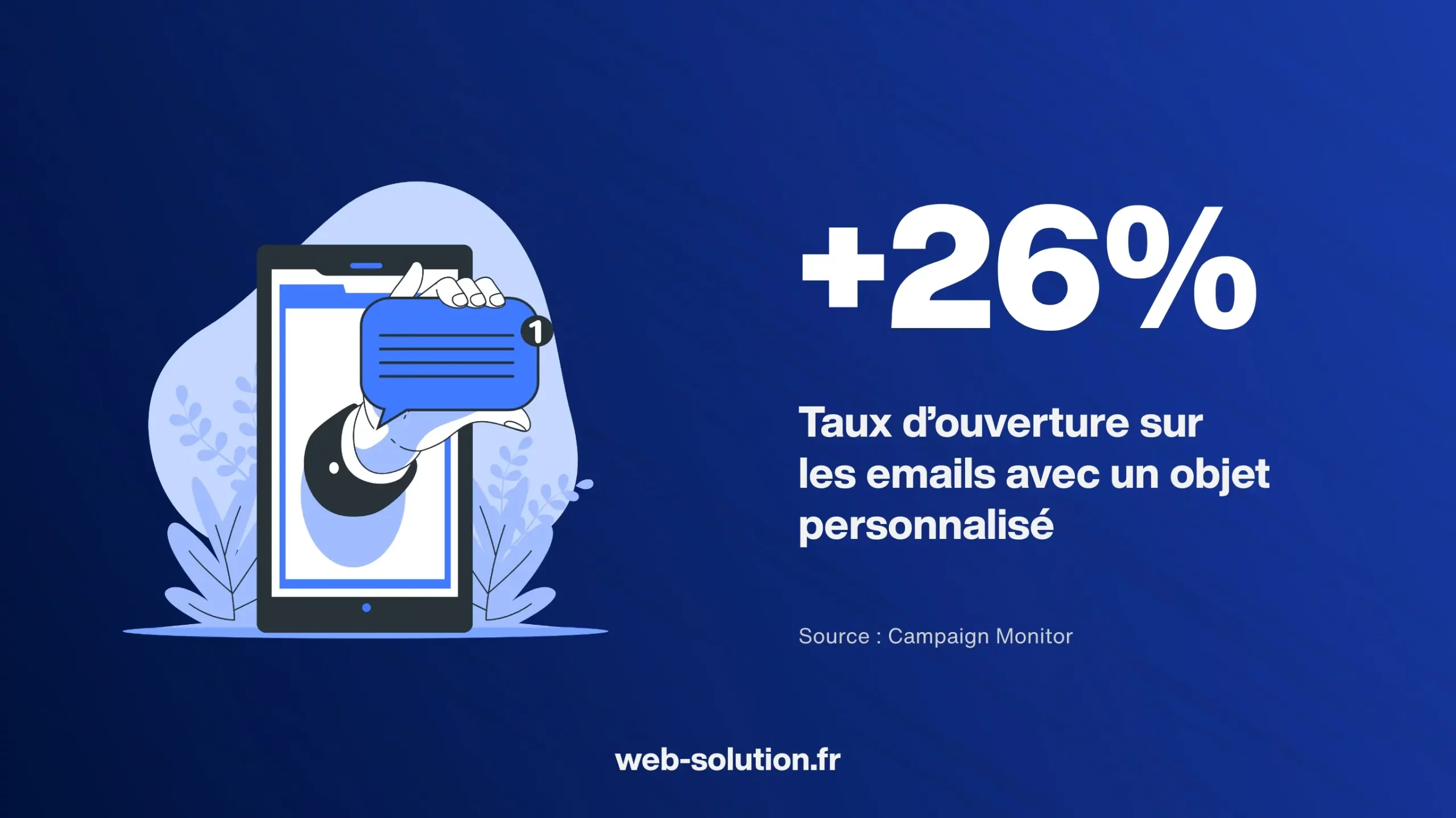Statistiques email marketing Taux d’ouverture emails personnalisés