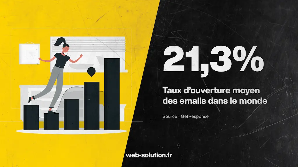 Statistiques email marketing Taux d’ouverture – 1